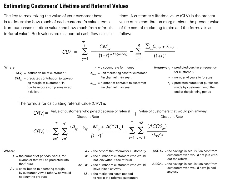 Calculate net worth company formula