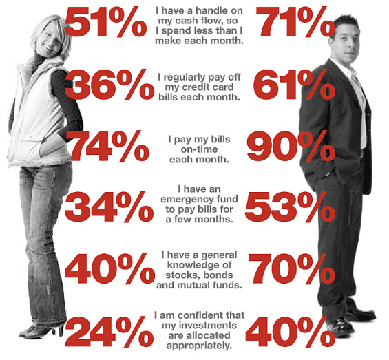 JOKES - Differences Between Men and Woman