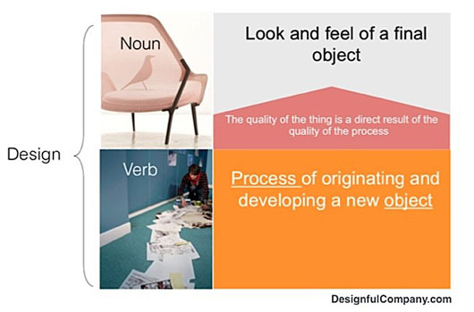 simple_design_thinking