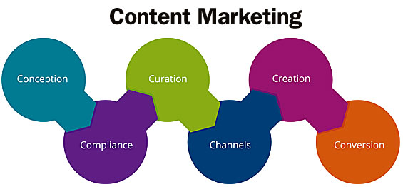 content_marketing_diagram