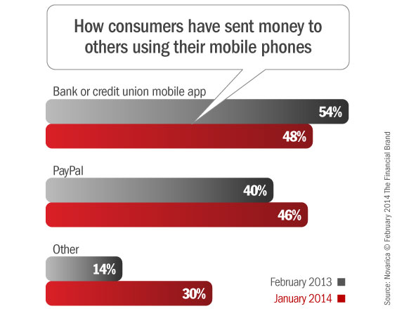 p2p_mobile_payment_providers