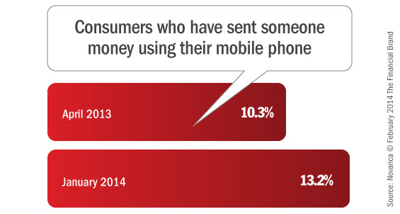 p2p_mobile_payments