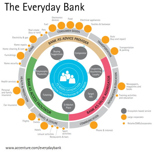 How to Build an Everyday Bank