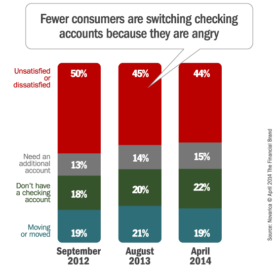 checking_account_consumers_switching_triggers
