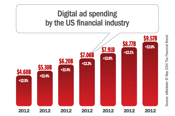 digital_ad_spending_banking