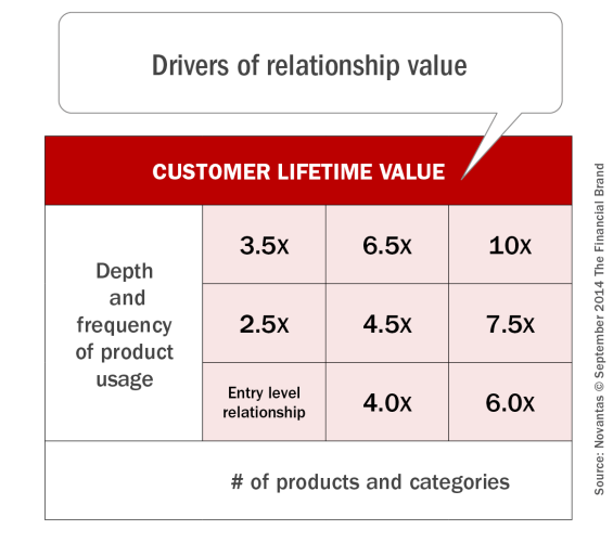 drivers_of_relationship_value_9-4-2014