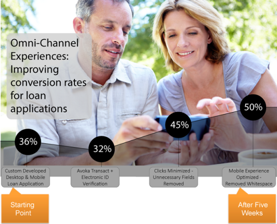 Banking-Case-Study-Image-1-Omni-Channel-698px-wide