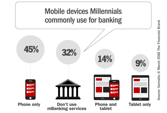 mobile_banking_activities_by_device
