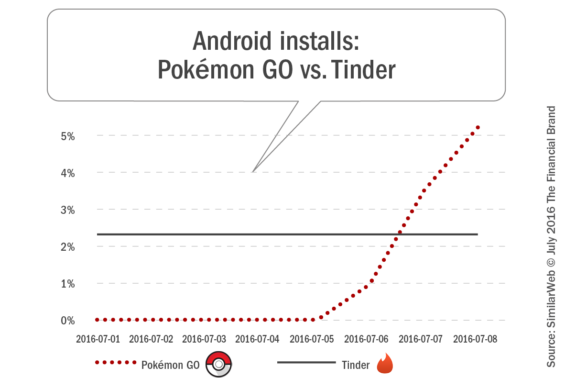 Android_installs_pokemon_go_vs_tinder