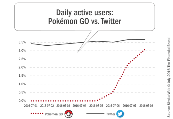 Daily_active_users_pokemon_go_vs_twitter