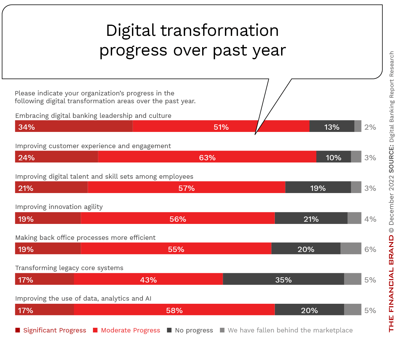 Digital Progress and Trends Report 2023 by World Bank Publications