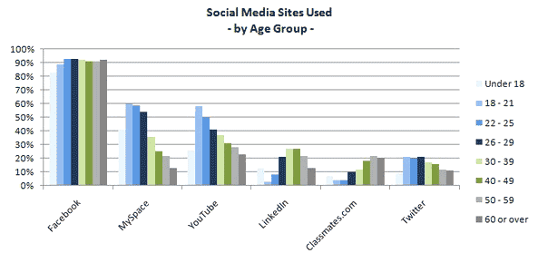 callahan-social-media-graph