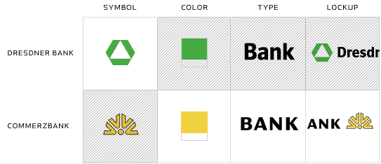 commerzbank-blending-logos