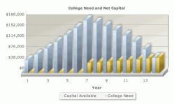 suntrust-college-chart