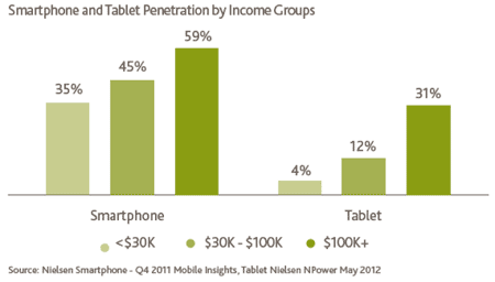 smartphone_tablet_use_mass_affluent