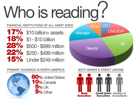 2012_reader_demographics