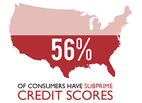 subprime_credit_scores