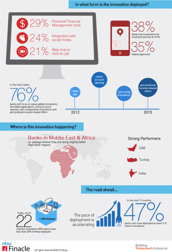 finacle_innovation_infographic_bottom