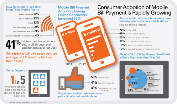fiserv_mobile_bill_payment
