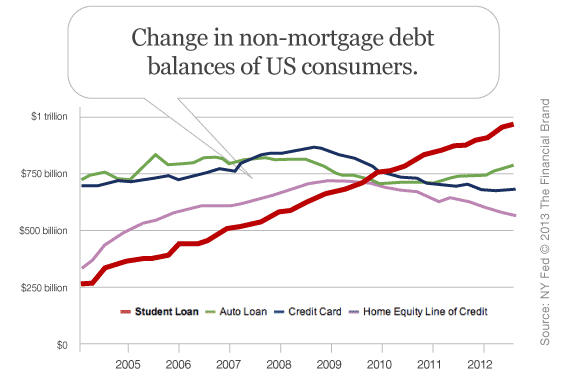 change_in_us_consumer_debt_balances