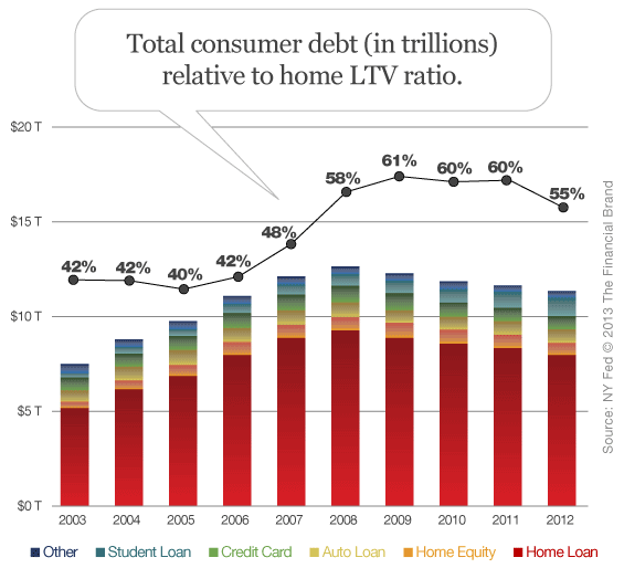 toal_consumer_debt_relative_to_home_ltv