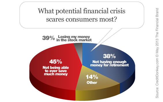 consumer_financial_concerns_emergency_savings