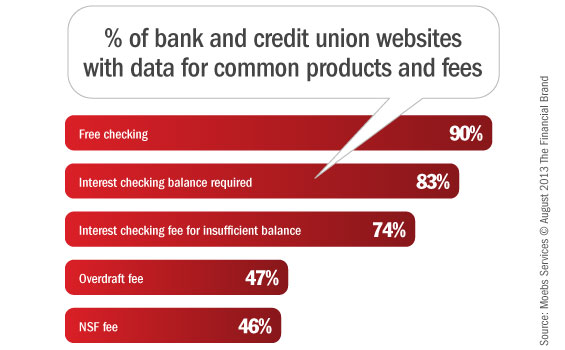bank_credit_union_website_information