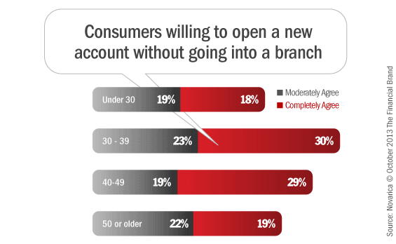 consumers_new_bank_branchless_account_opening
