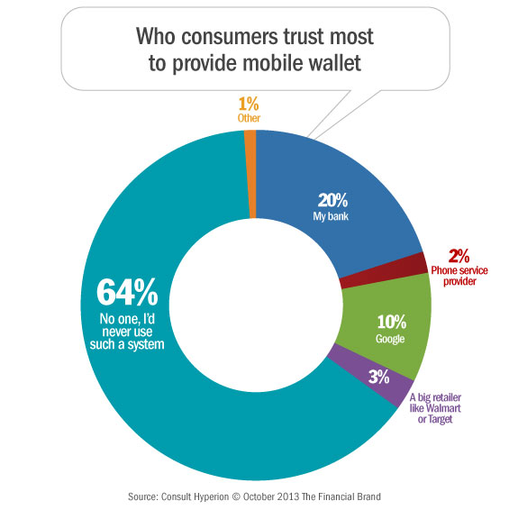 mobile_wallets_consumer_research
