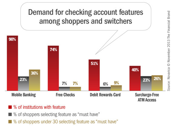 consumer_demand_for_checking_account_features
