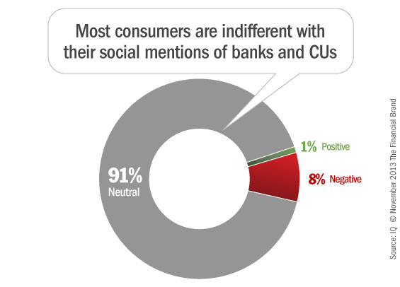 social_media_banking_general_sentiment