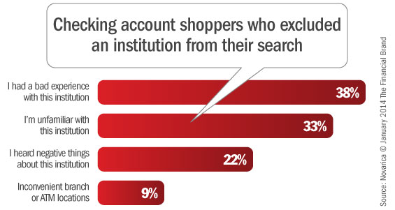 checking_account_consumers_excluding_banks_from_search