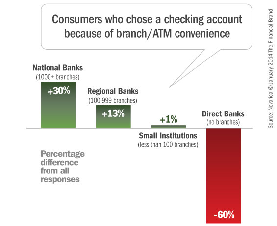 checking_accounts_branches_atms