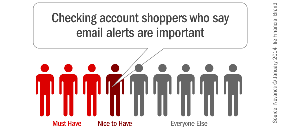 checking_accounts_email_alerts