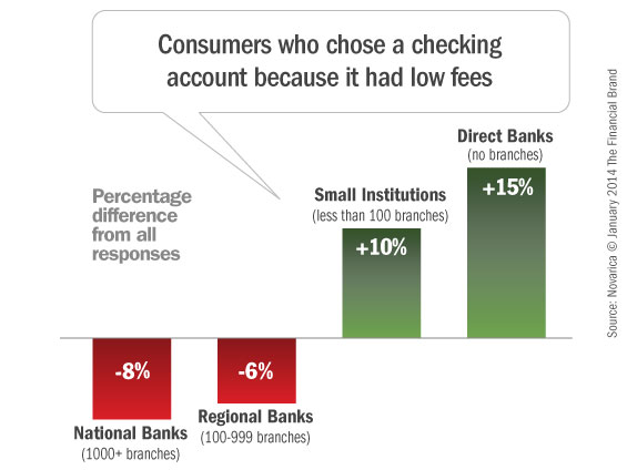 checking_accounts_low_fees