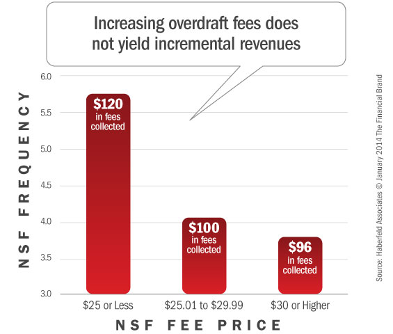 nsf_overdraft_fee_income