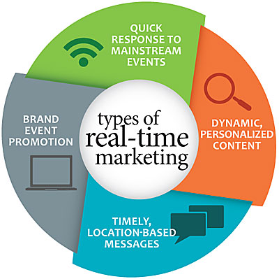 real_time_social_media_marketing
