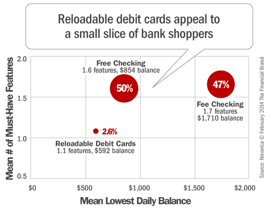 checking_accounts_vs_reloadable_debit_cards