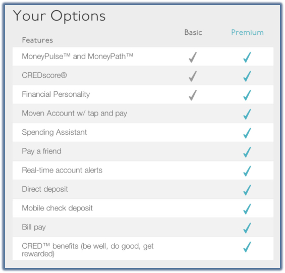 moven_options
