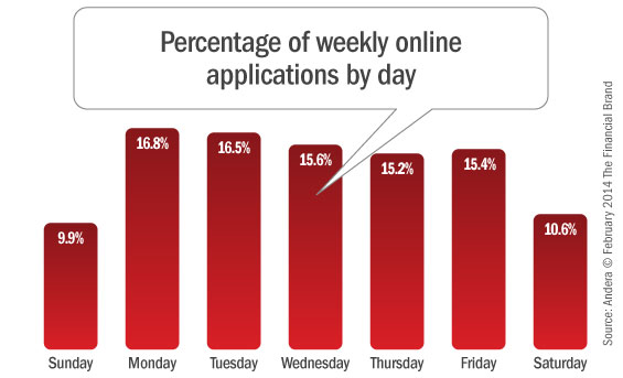 online_banking_applications_by_hour