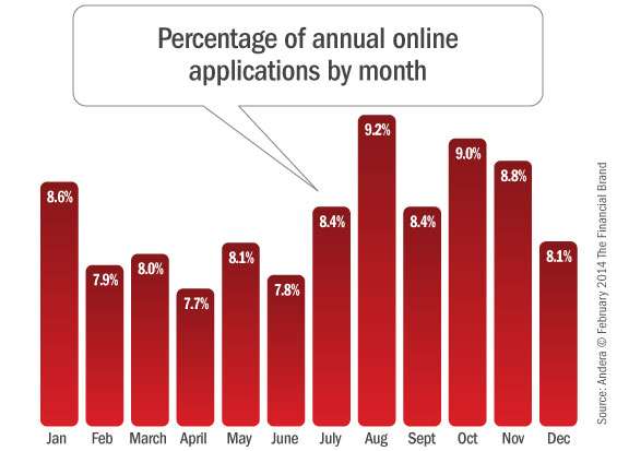 online_banking_applications_by_month