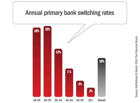 bank_switching_rates