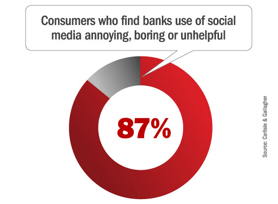 banks_social_media_boring