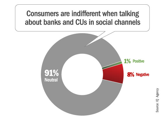 banks_social_media_indifferent