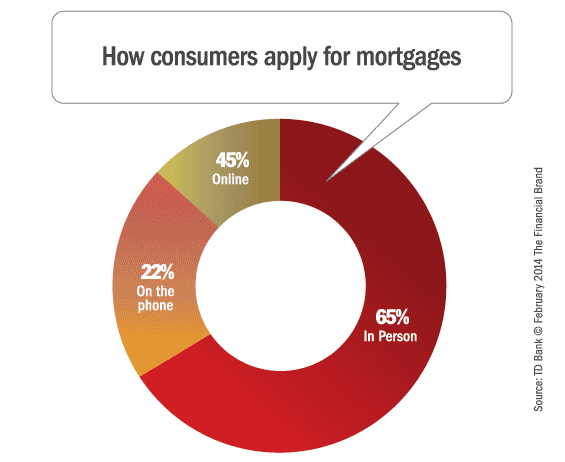 channels_consumers_use_to_apply_for_mortgage_loans