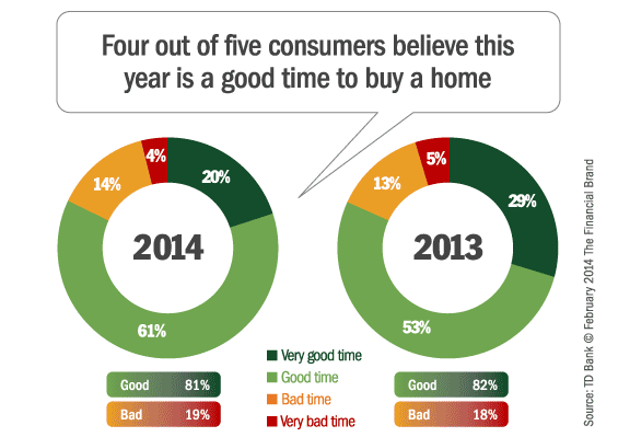 consumer_attitudes_towards_housing_market