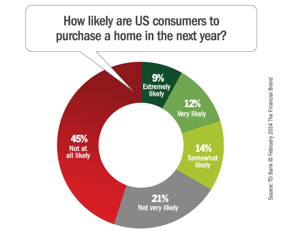 consumers_likelihood_to_buy_homes