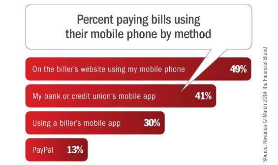 mobile_bill_pay_methods