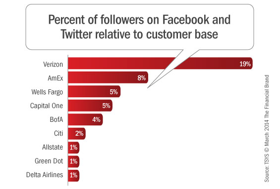 social_media_followers_customer_base