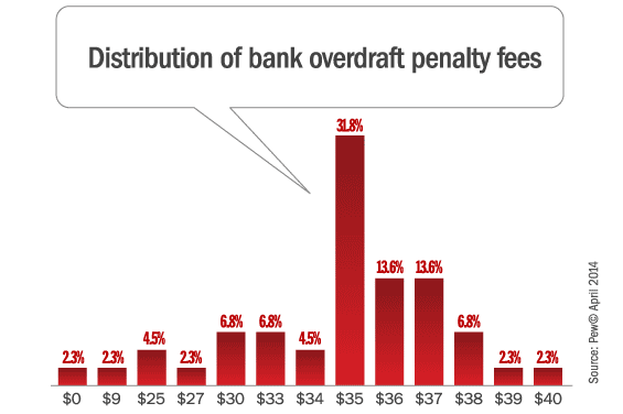 bank_overdraft_penalty_fees